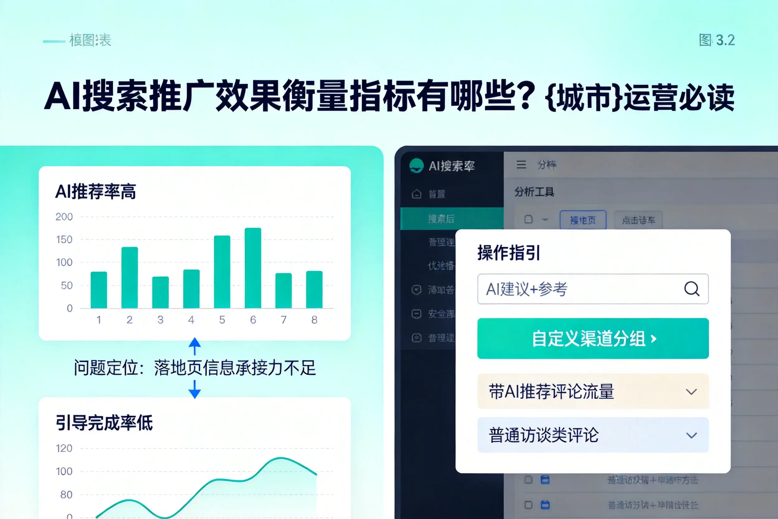 AI搜索推广效果衡量指标有哪些?荆门运营必读