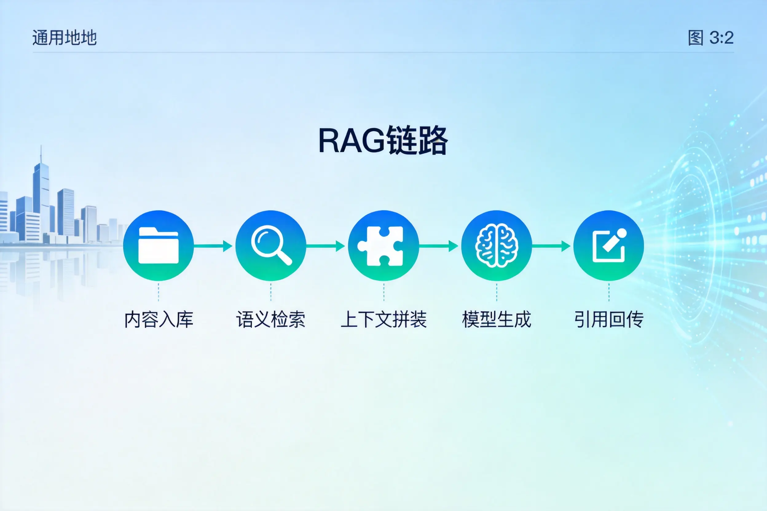 手把手教你荆门AI网站建设：搭建智能官网的完整教程