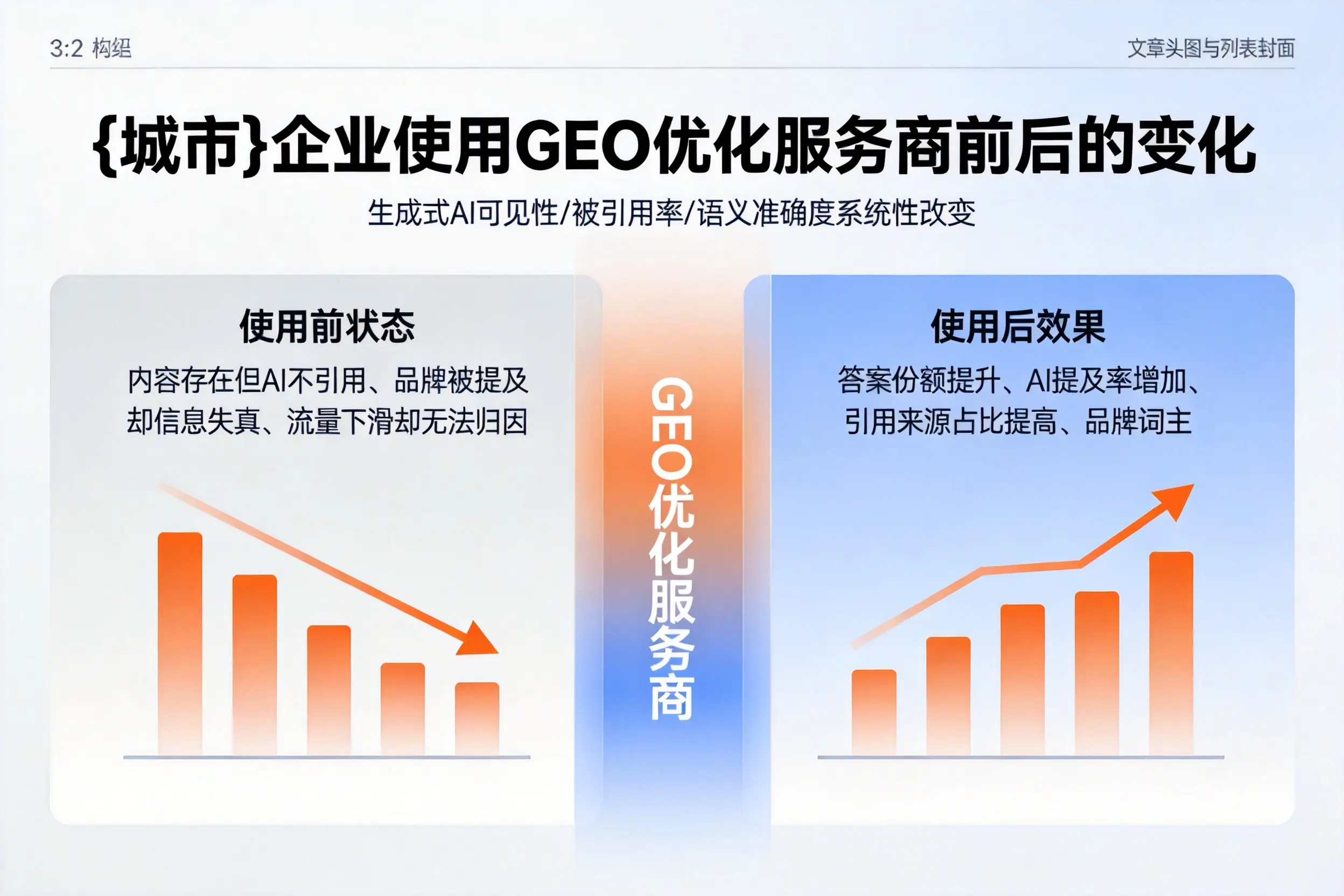 荆门企业使用GEO优化服务商前后的变化