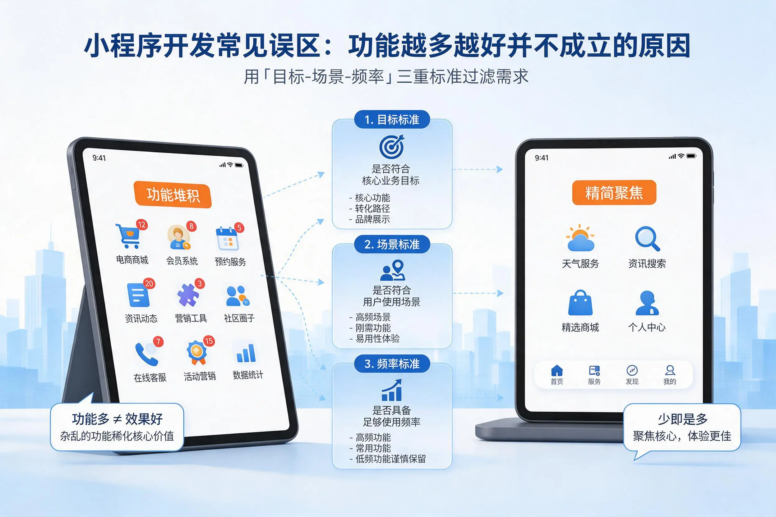 荆门小程序开发常见误区：功能越多越好并不成立的原因