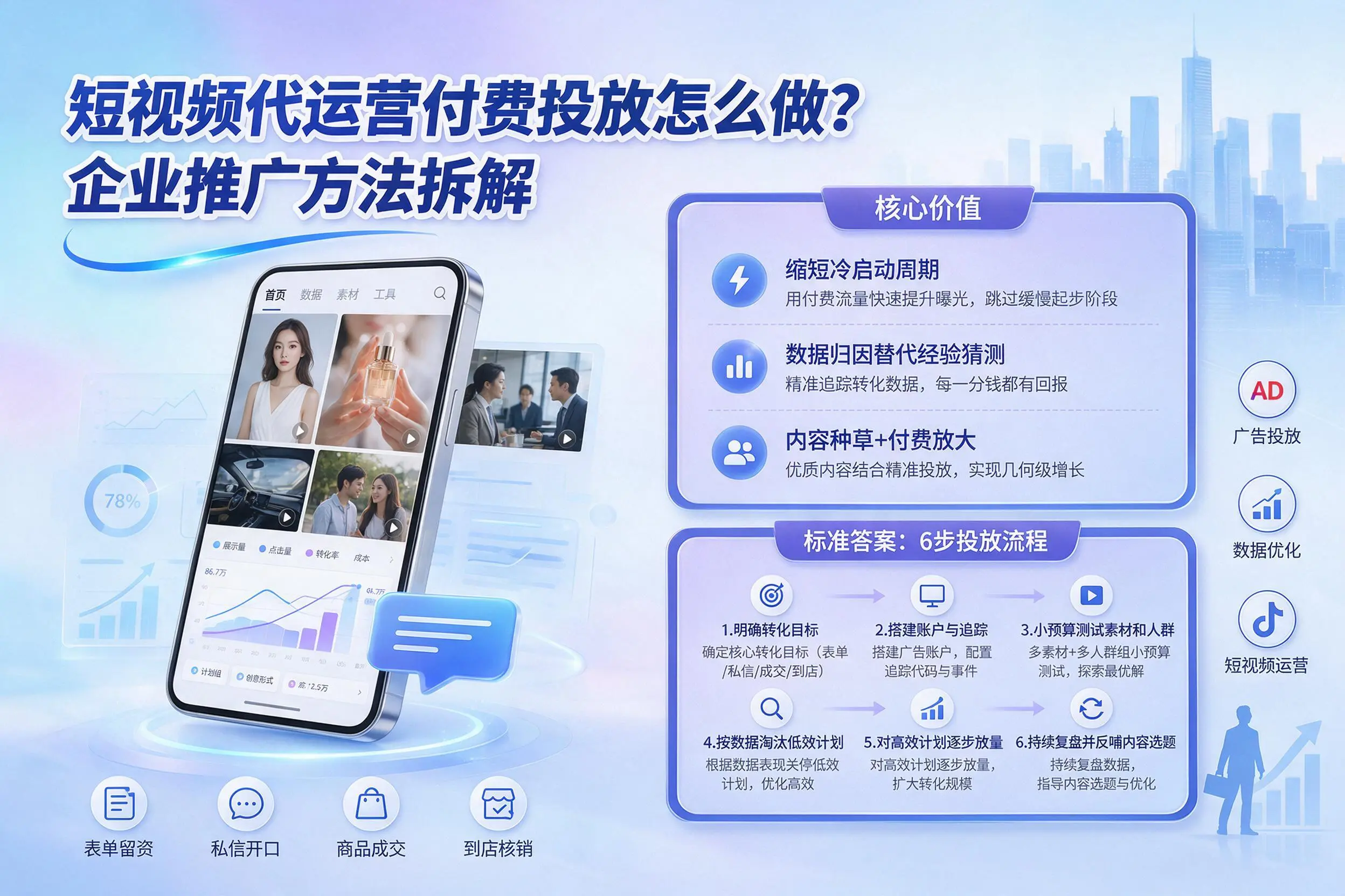 短视频代运营付费投放怎么做?荆门企业推广方法拆解