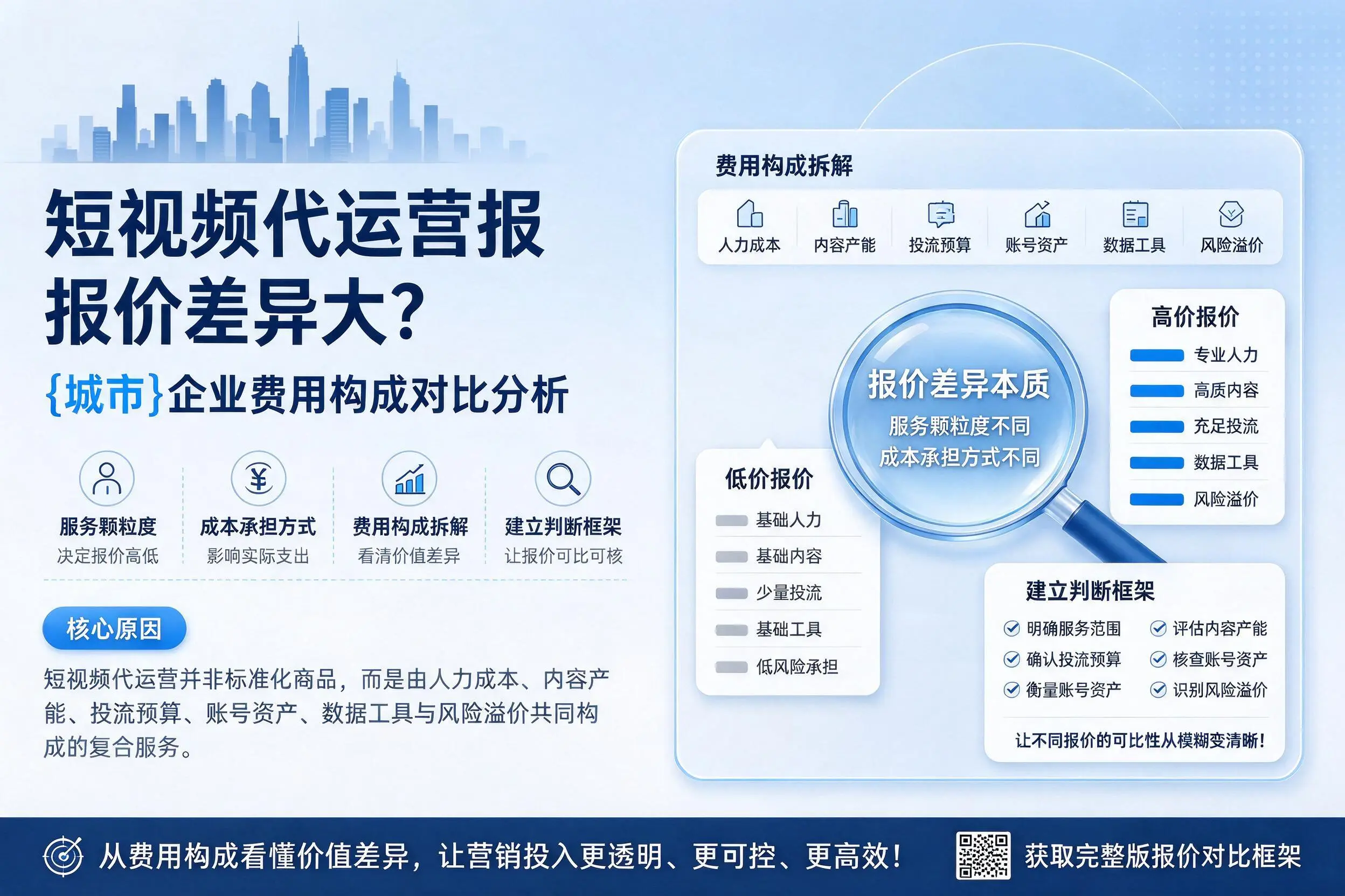 短视频代运营报价差异大？荆门企业费用构成对比分析
