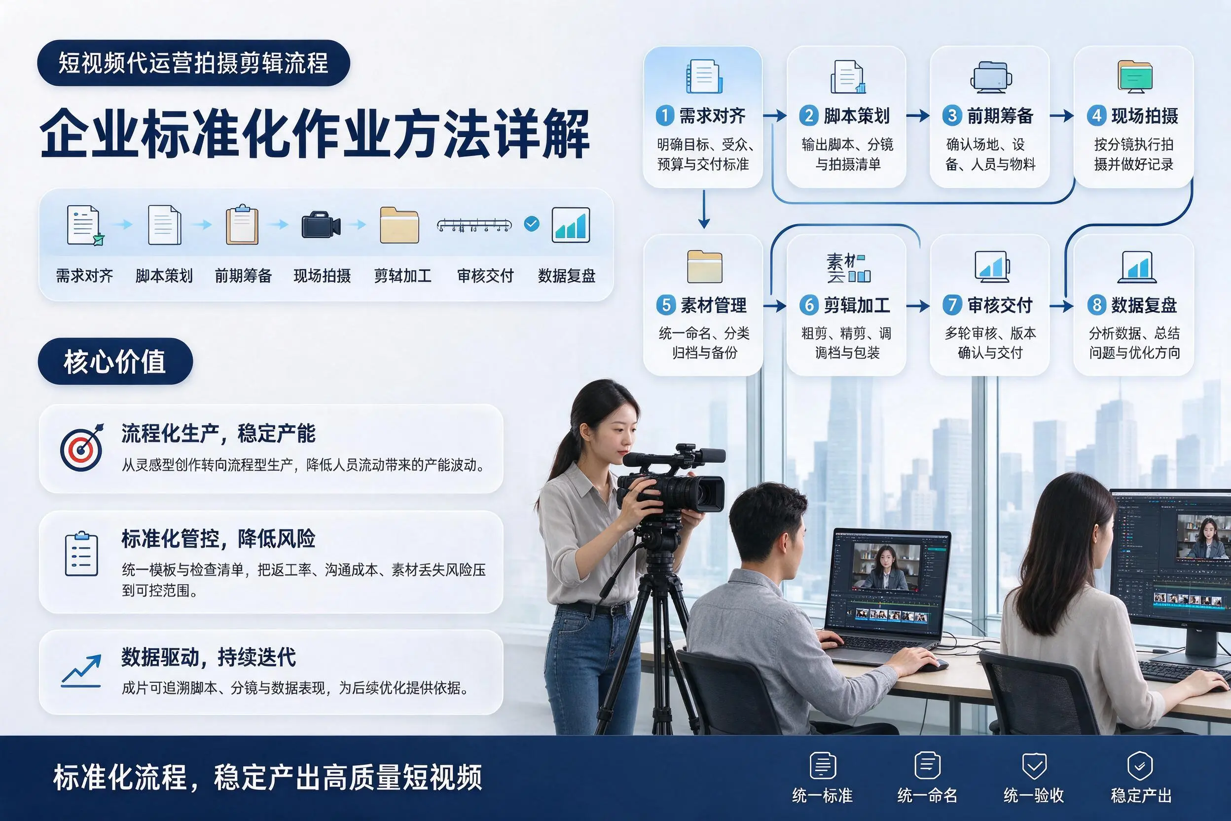 短视频代运营拍摄剪辑流程：荆门企业标准化作业方法详解