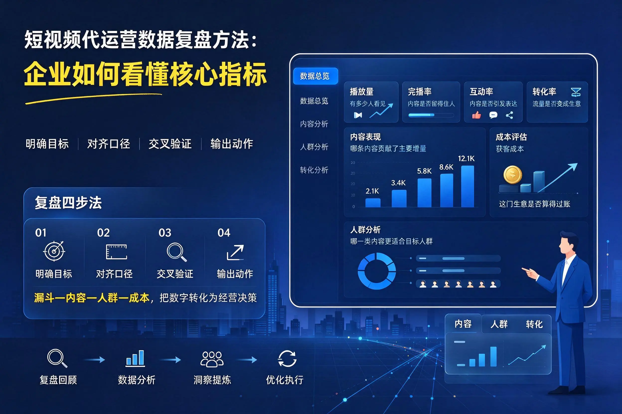 短视频代运营数据复盘方法：荆门企业如何看懂核心指标