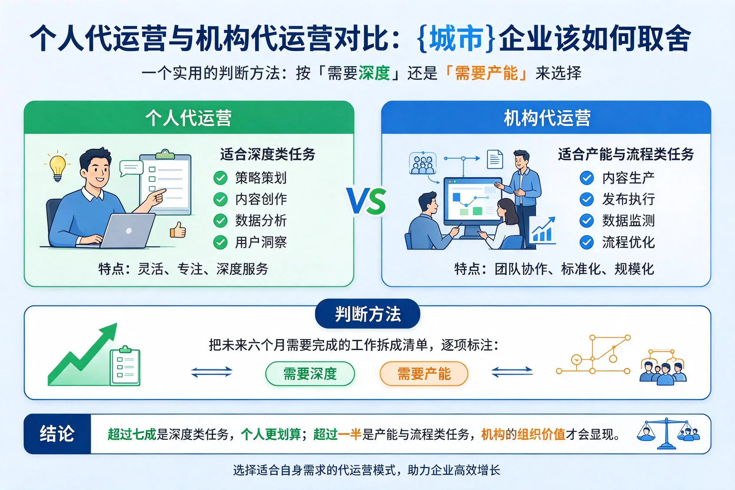 个人代运营与机构代运营对比：荆门企业该如何取舍
