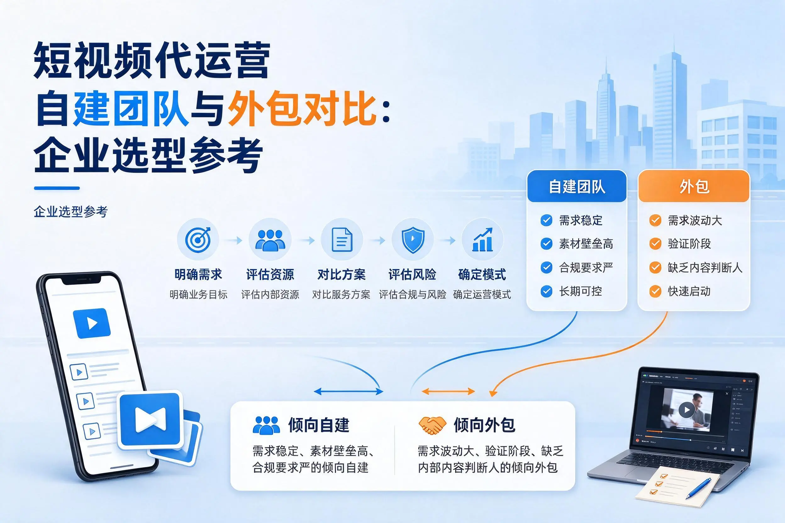 短视频代运营自建团队与外包对比：荆门企业选型参考
