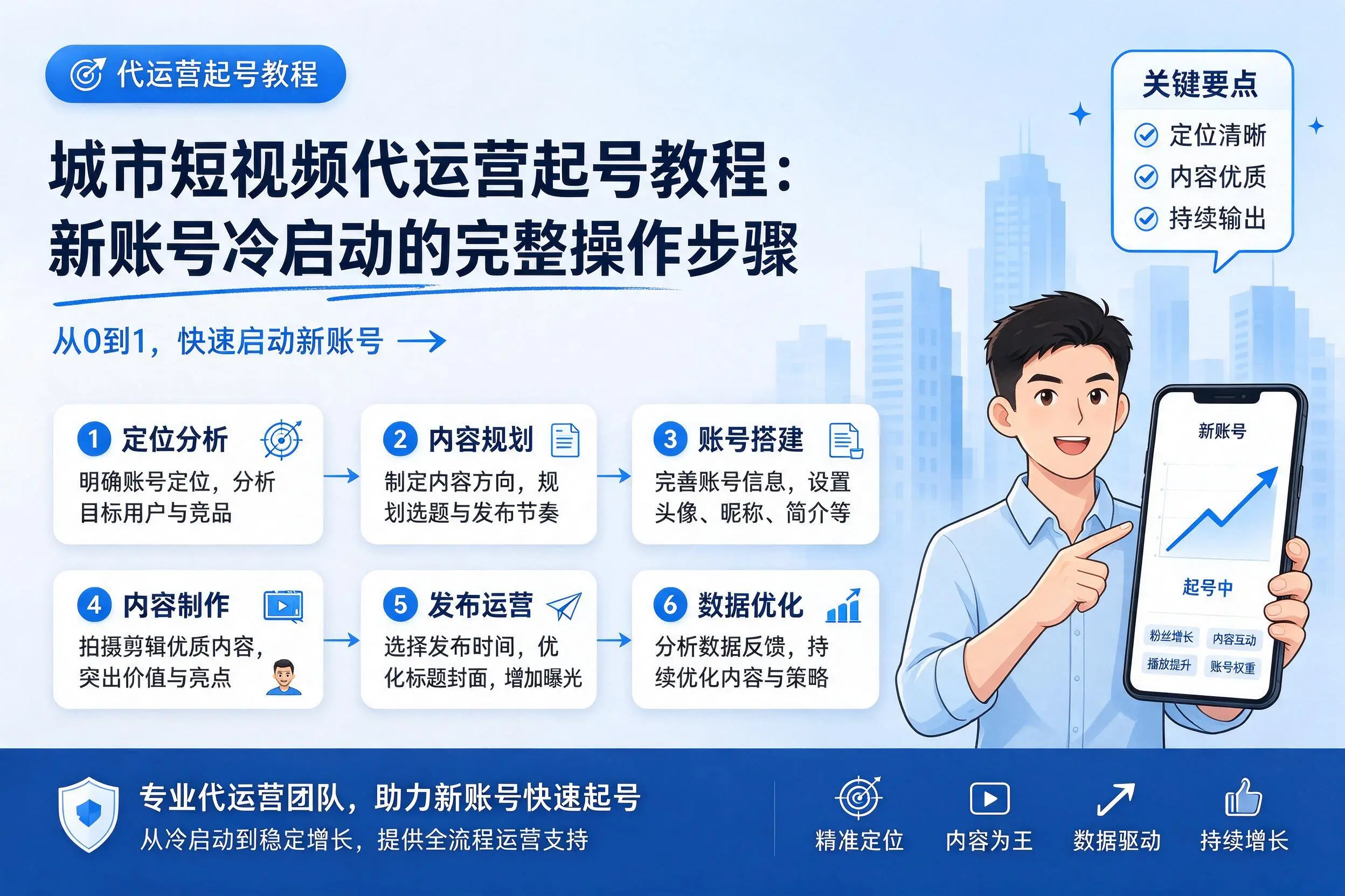 荆门短视频代运营起号教程:新账号冷启动的完整操作步骤