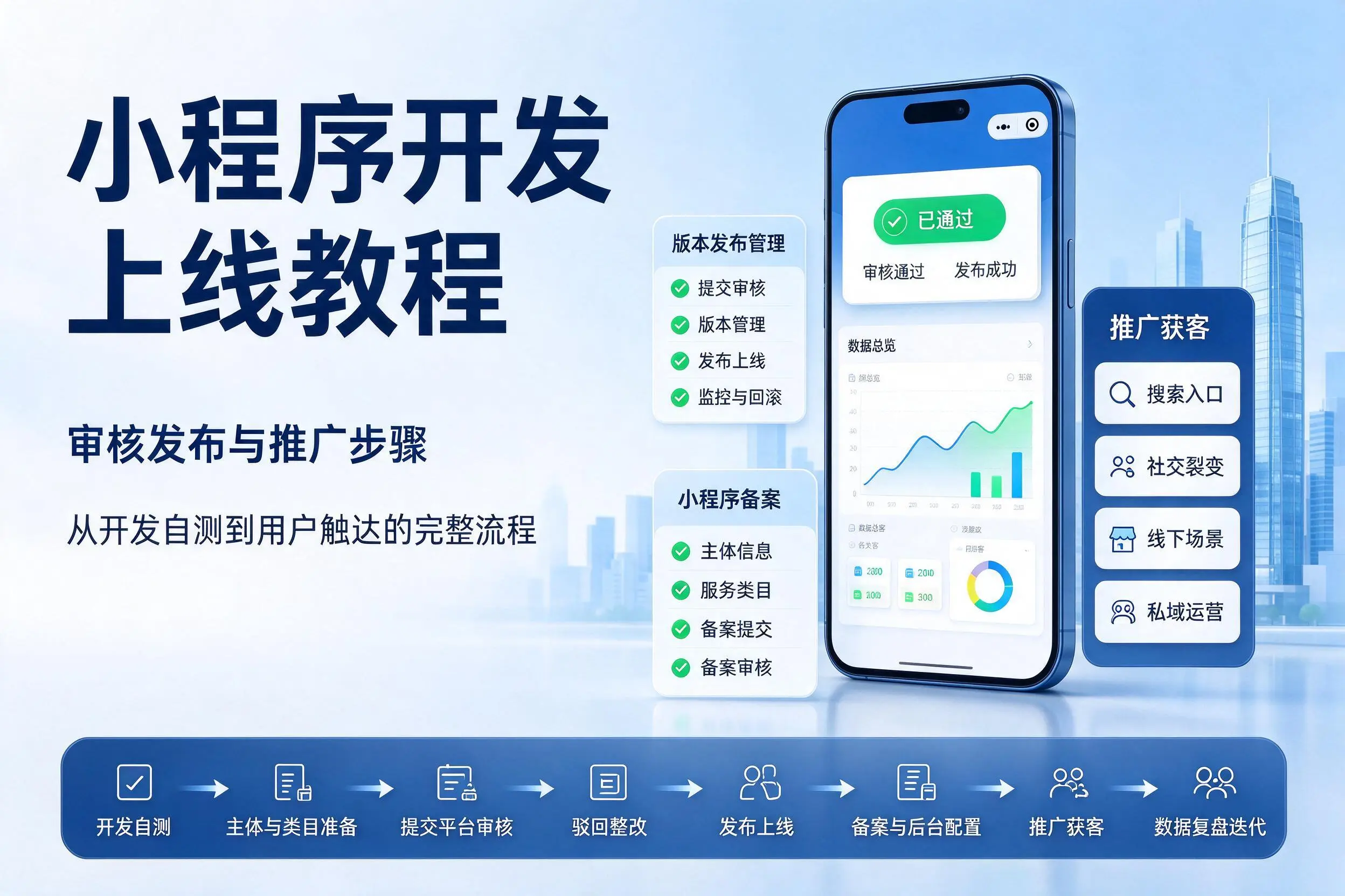 荆门小程序开发上线教程：审核发布与推广步骤