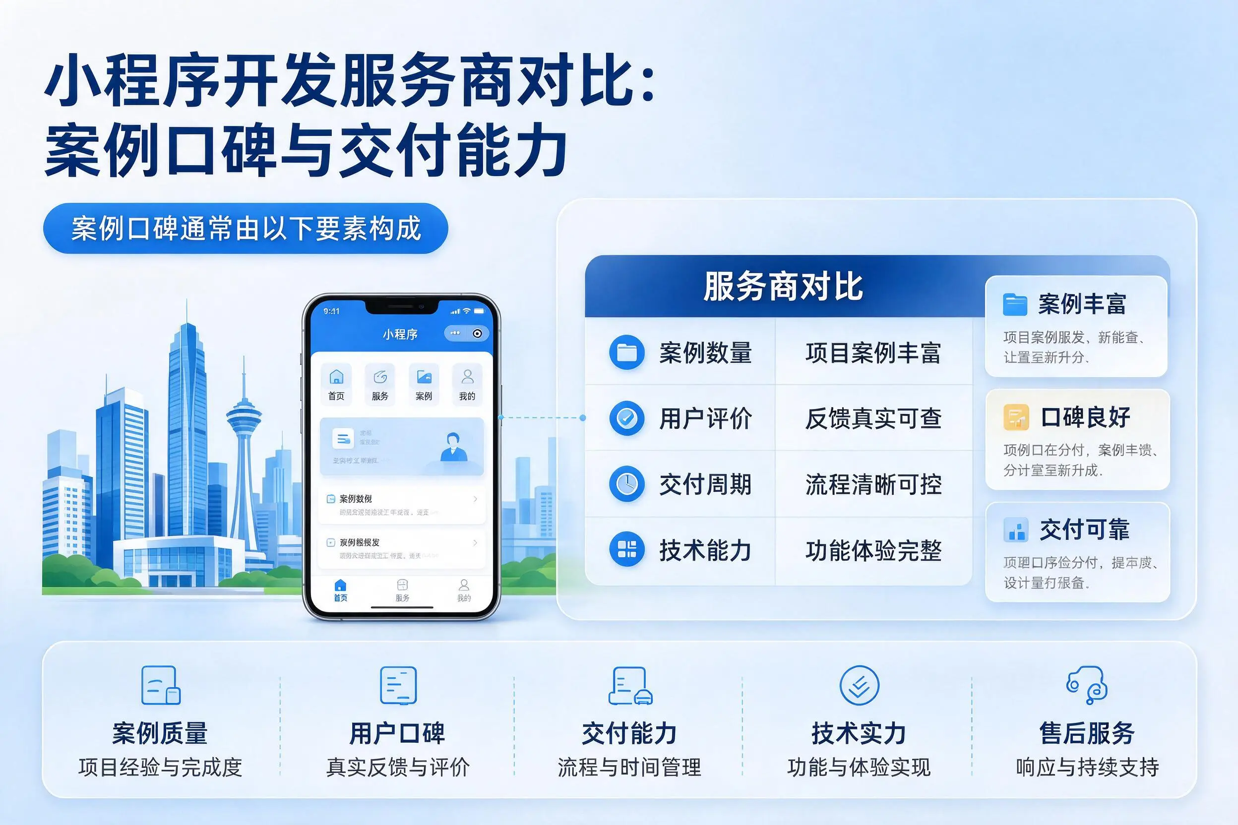 荆门小程序开发服务商对比：案例口碑与交付能力