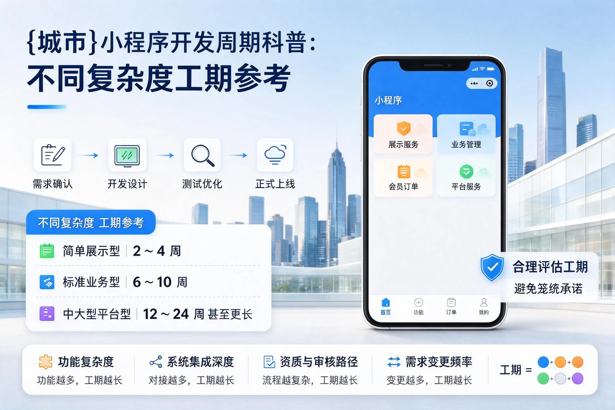 荆门小程序开发周期科普:不同复杂度工期参考