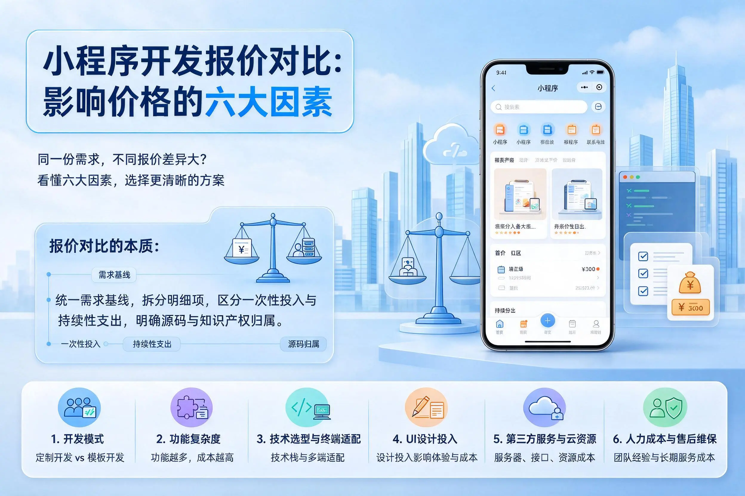荆门小程序开发报价对比:影响价格的六大因素