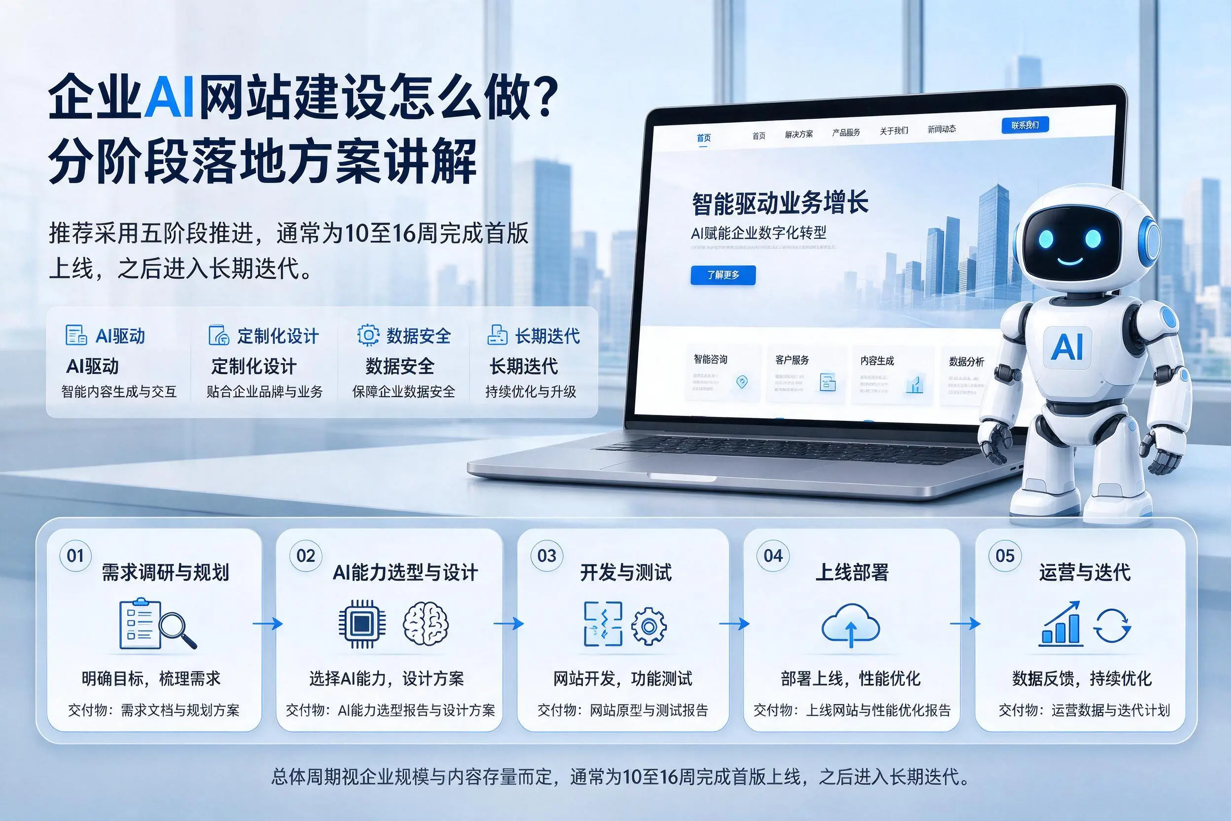 荆门企业AI网站建设怎么做？分阶段落地方案讲解