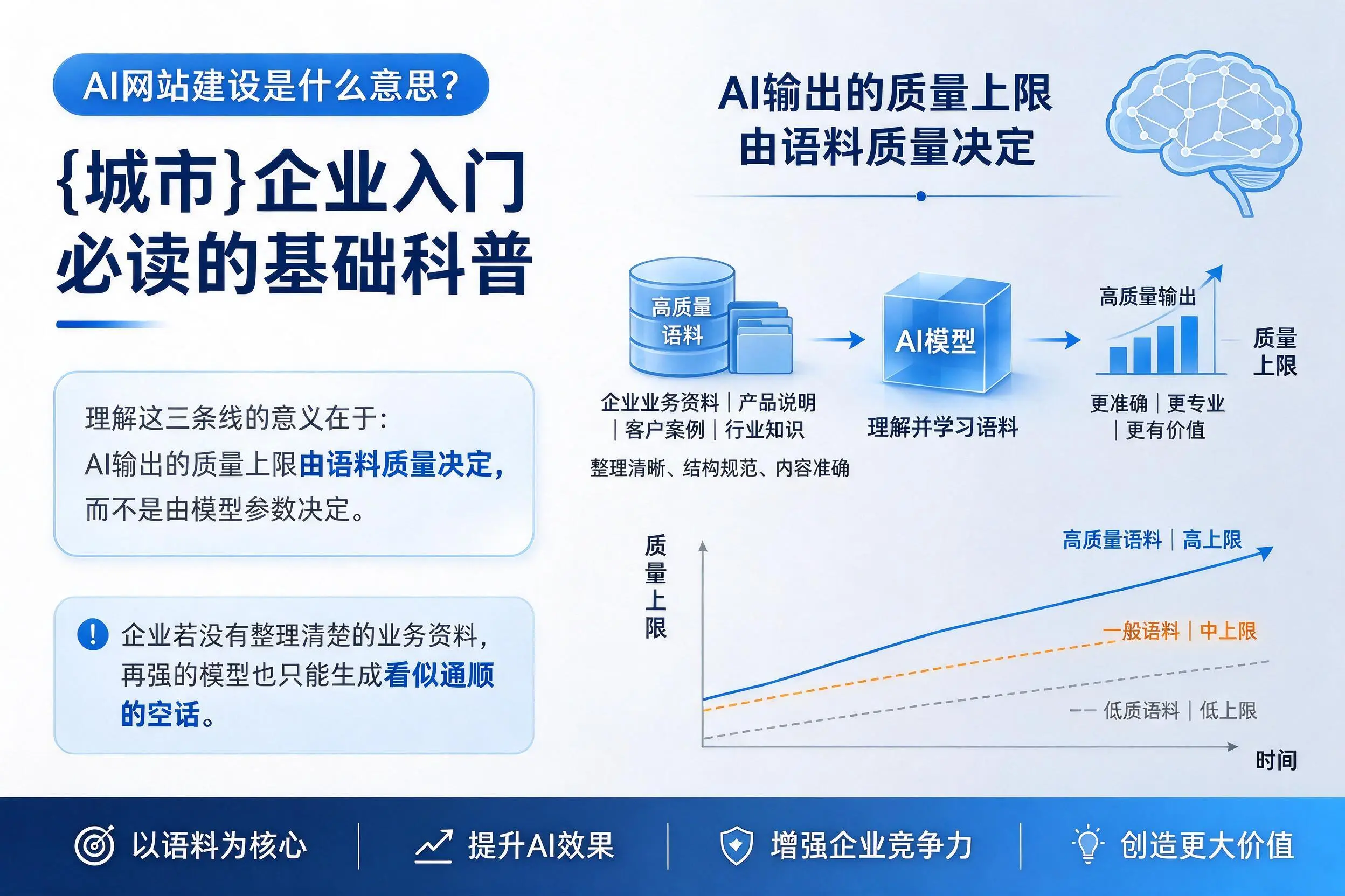 AI网站建设是什么意思?荆门企业入门必读的基础科普