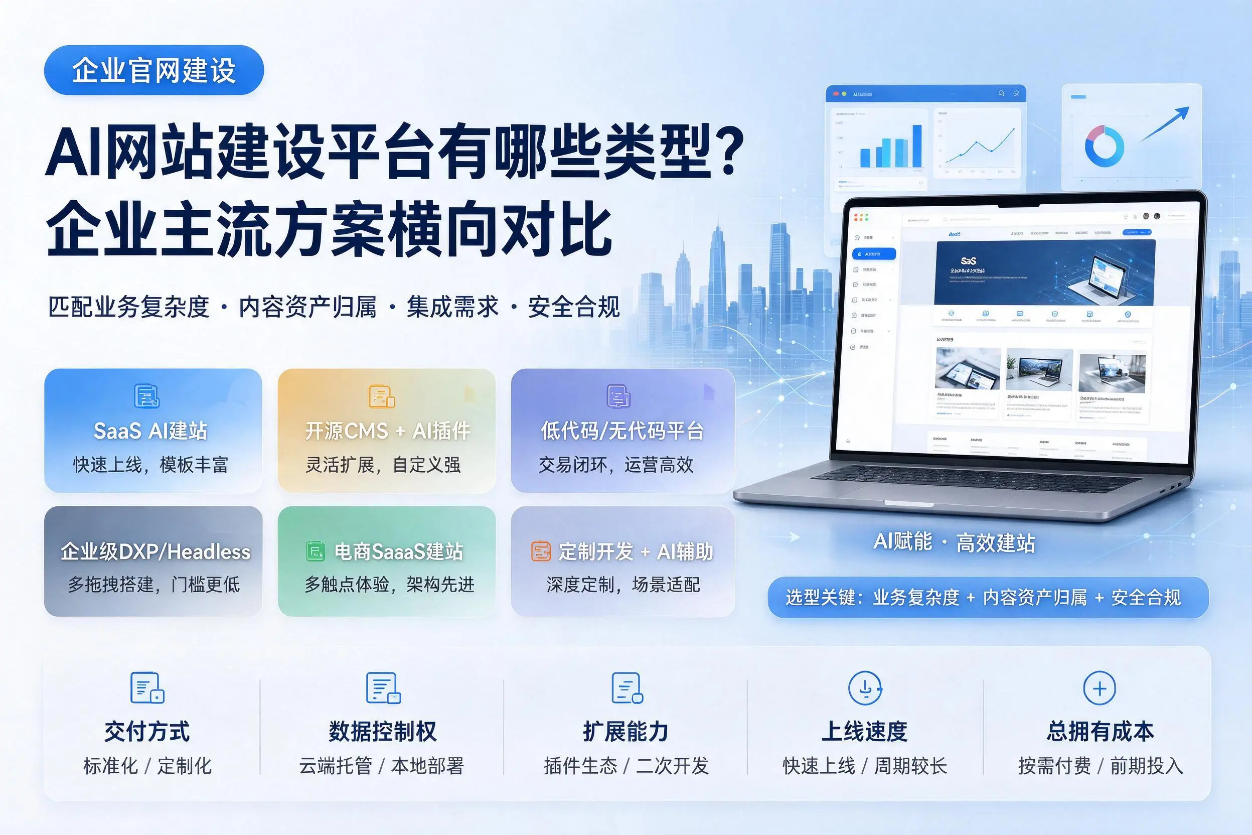 AI网站建设平台有哪些类型?荆门企业主流方案横向对比