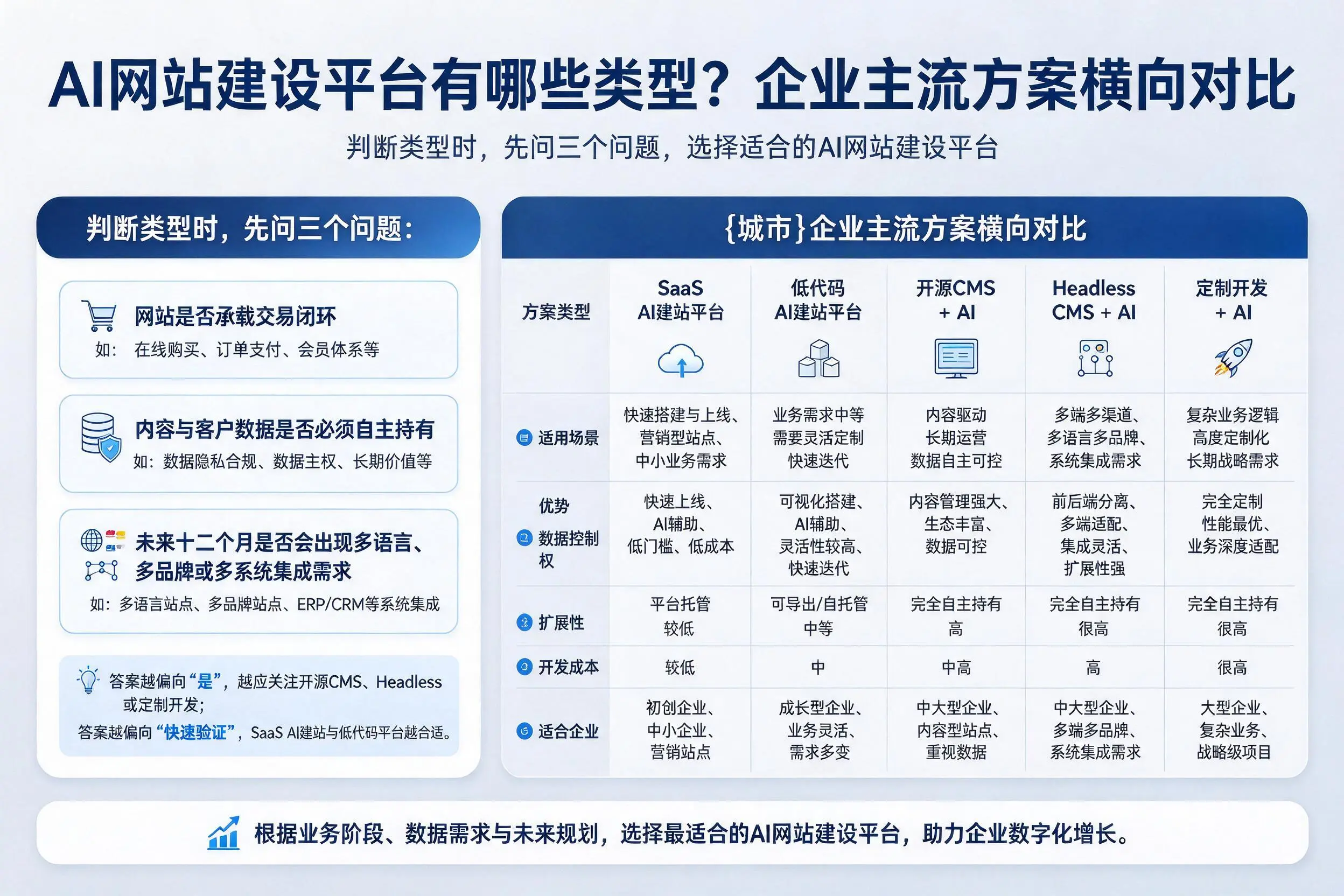 AI网站建设平台有哪些类型?荆门企业主流方案横向对比