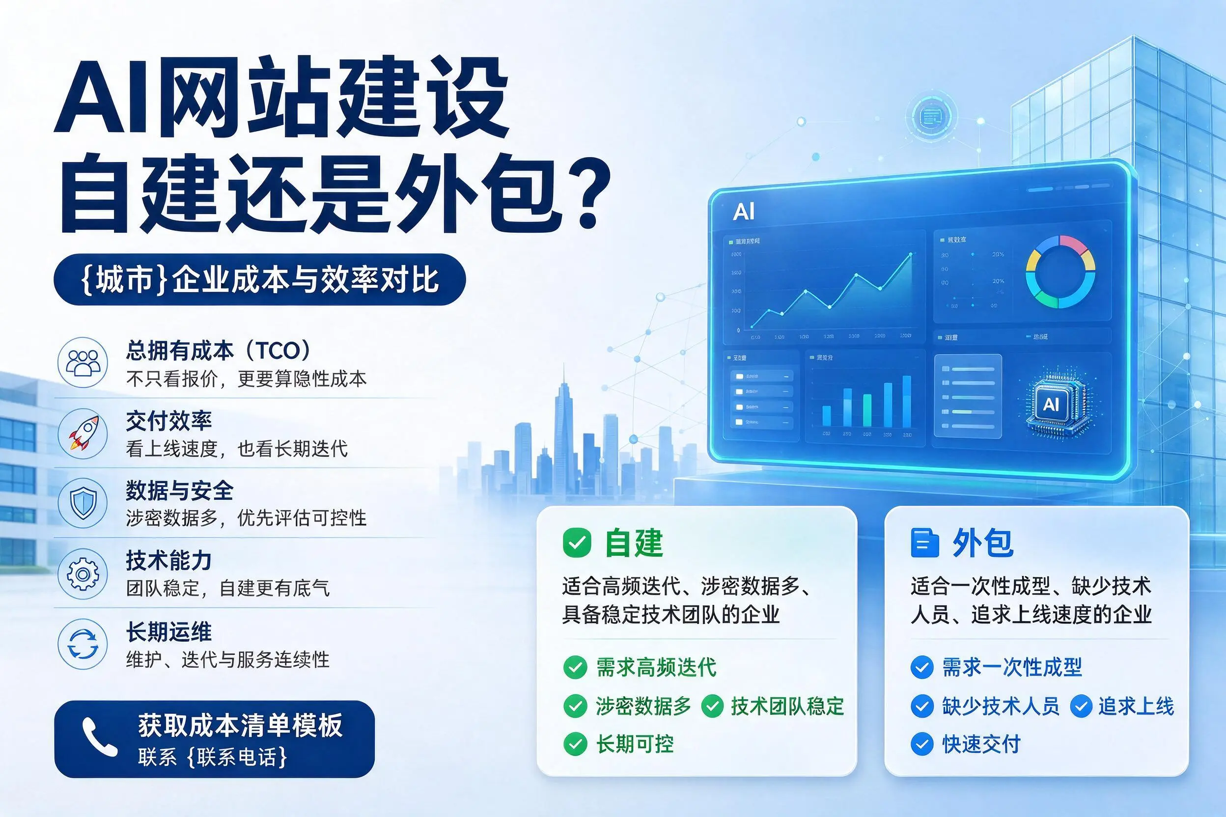 AI网站建设自建还是外包?荆门企业成本与效率对比