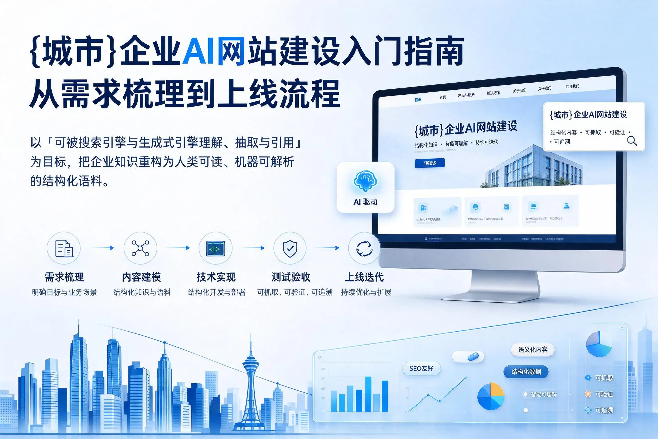 荆门企业AI网站建设入门指南：从需求梳理到上线流程