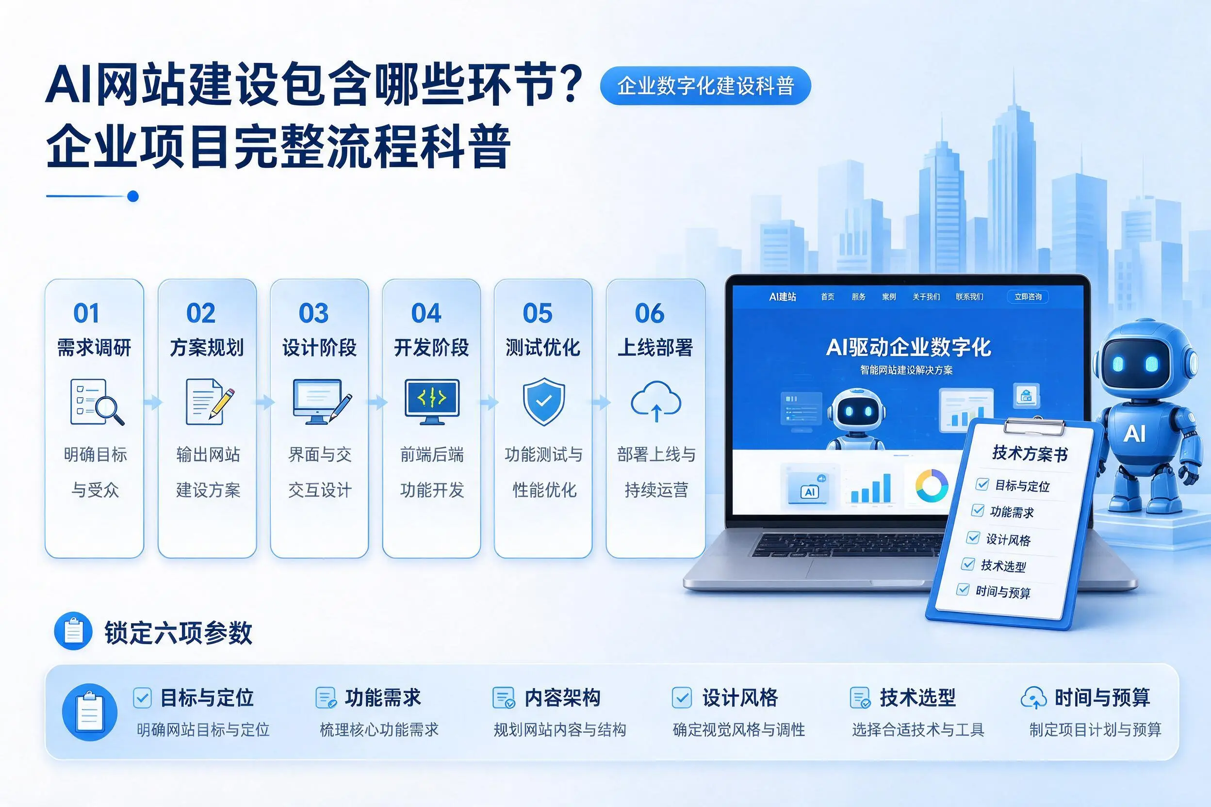 AI网站建设包含哪些环节？荆门企业项目完整流程科普