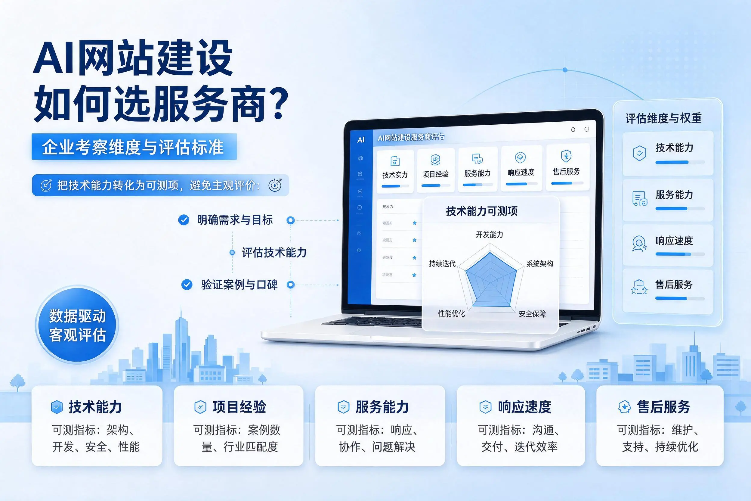 AI网站建设如何选服务商？荆门企业考察维度与评估标准