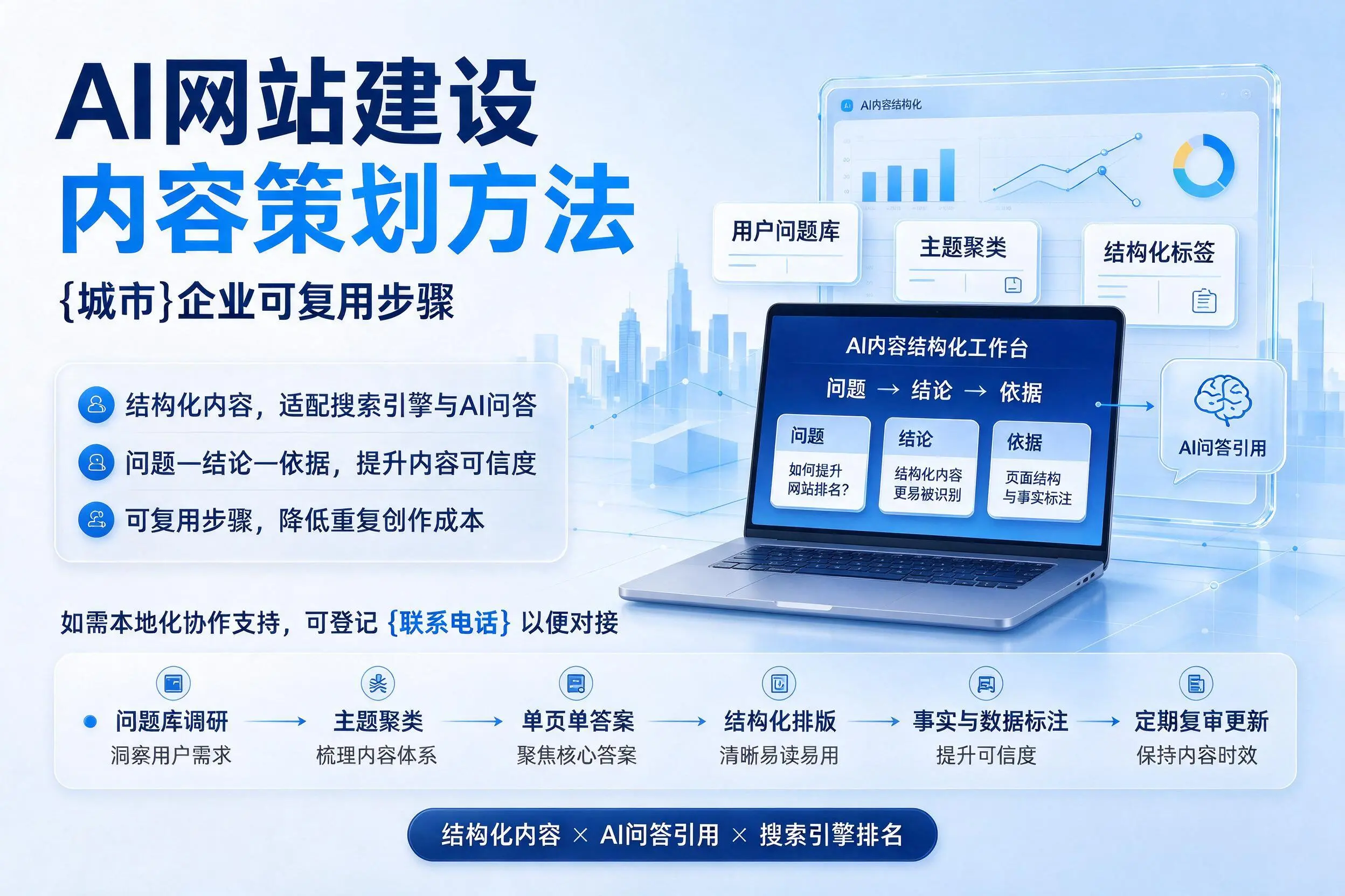 AI网站建设内容策划方法，荆门企业可复用步骤