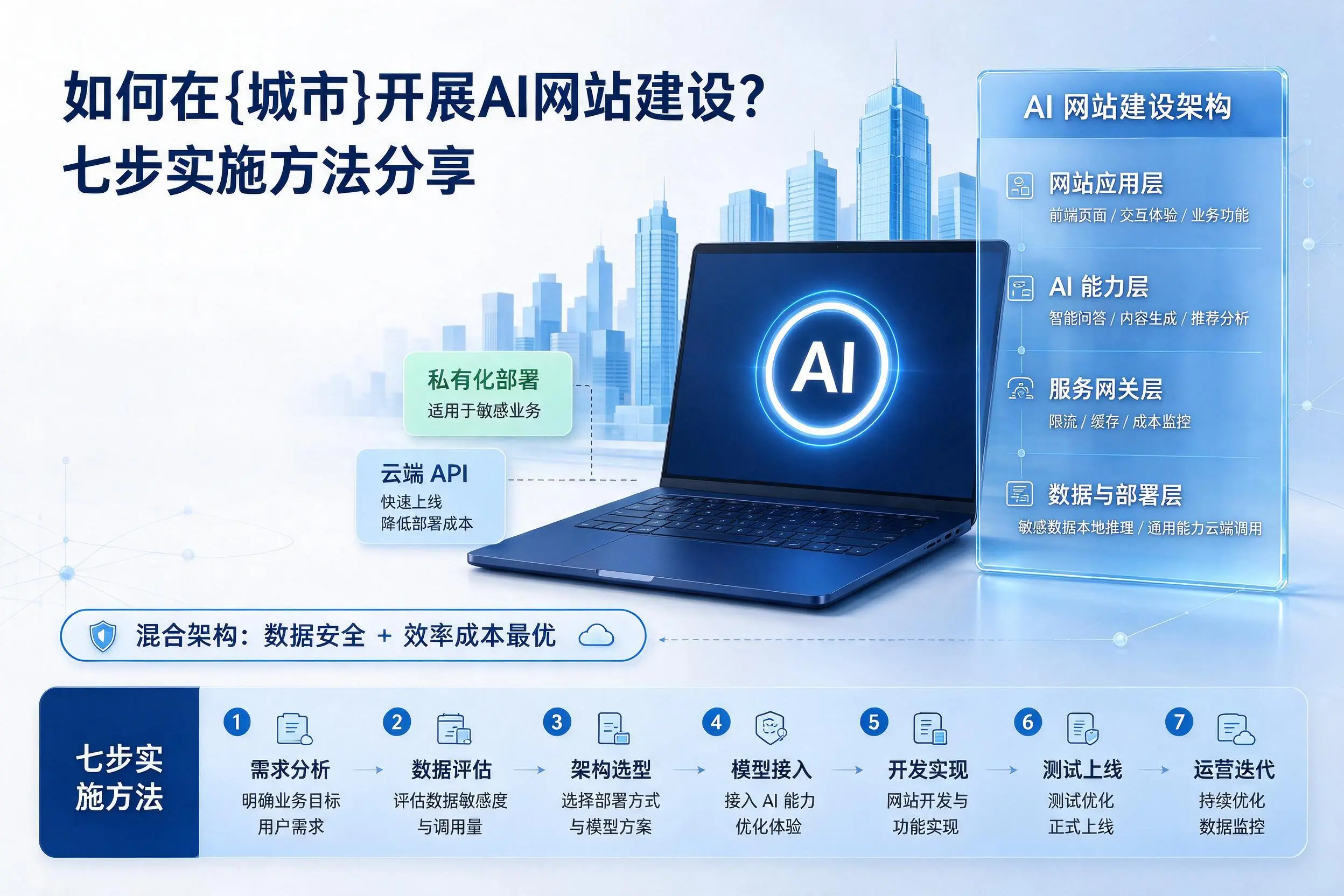 如何在荆门开展AI网站建设？七步实施方法分享
