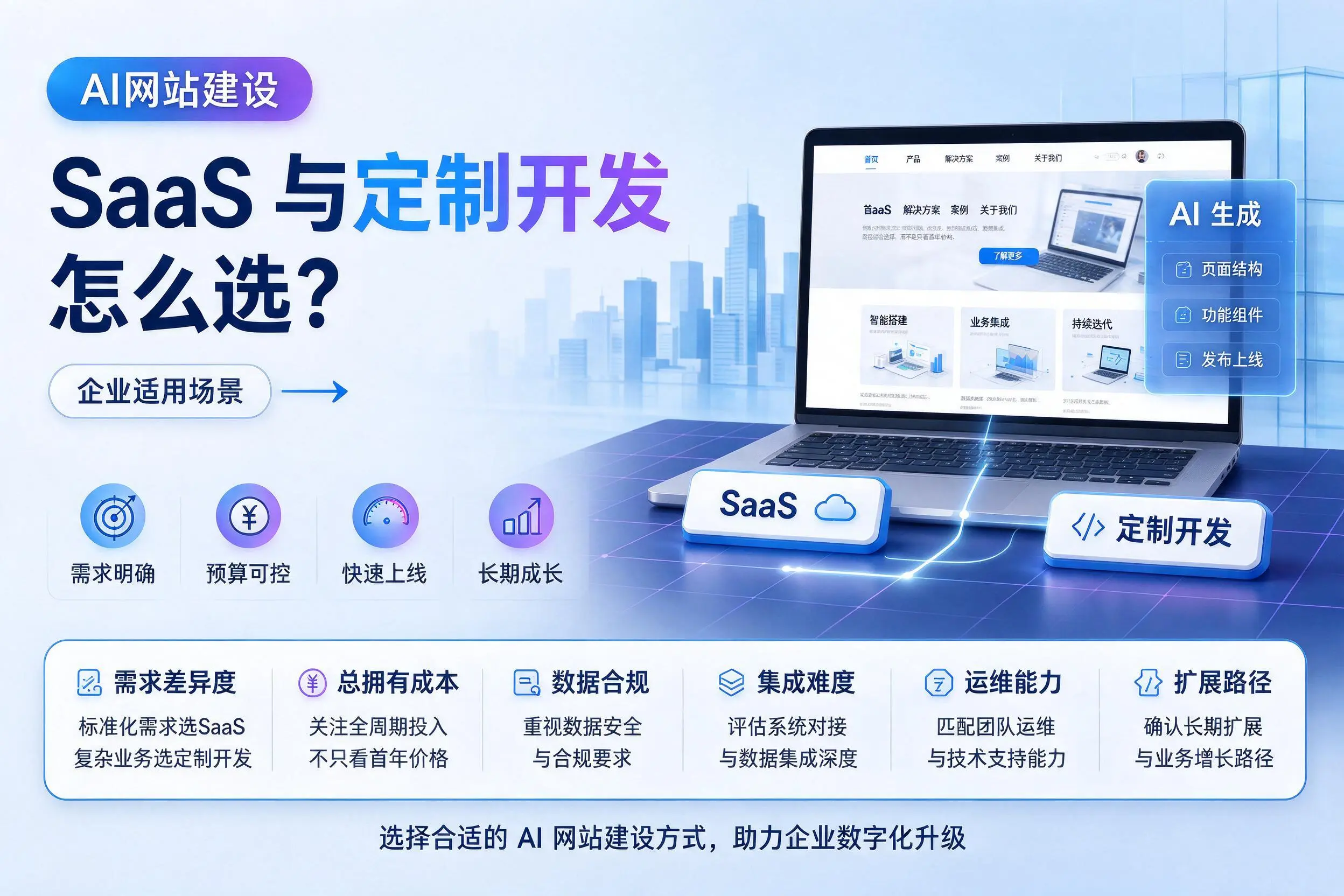 AI网站建设SaaS与定制开发怎么选？荆门企业适用场景
