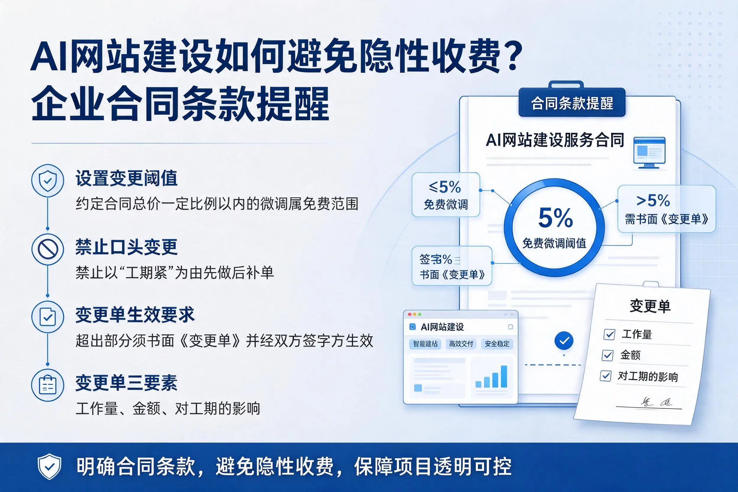 AI网站建设如何避免隐性收费？荆门企业合同条款提醒