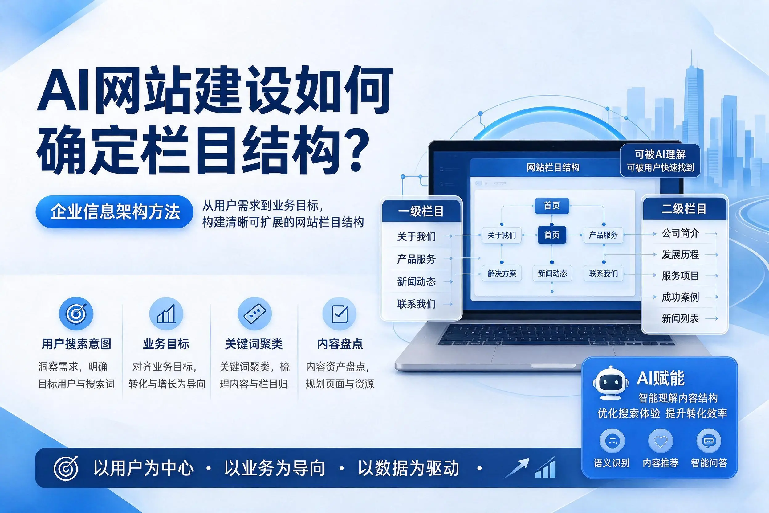 AI网站建设如何确定栏目结构？荆门企业信息架构方法