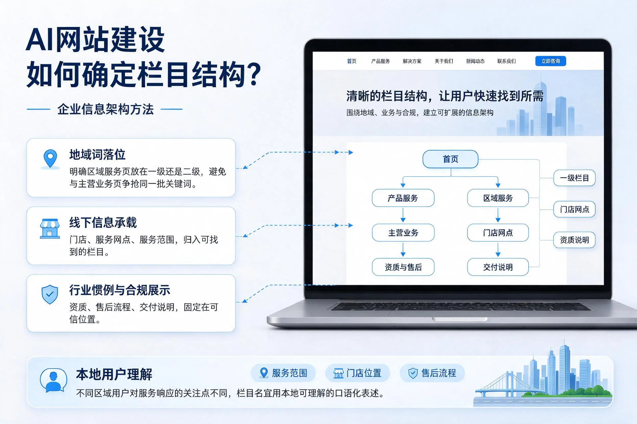 AI网站建设如何确定栏目结构？荆门企业信息架构方法