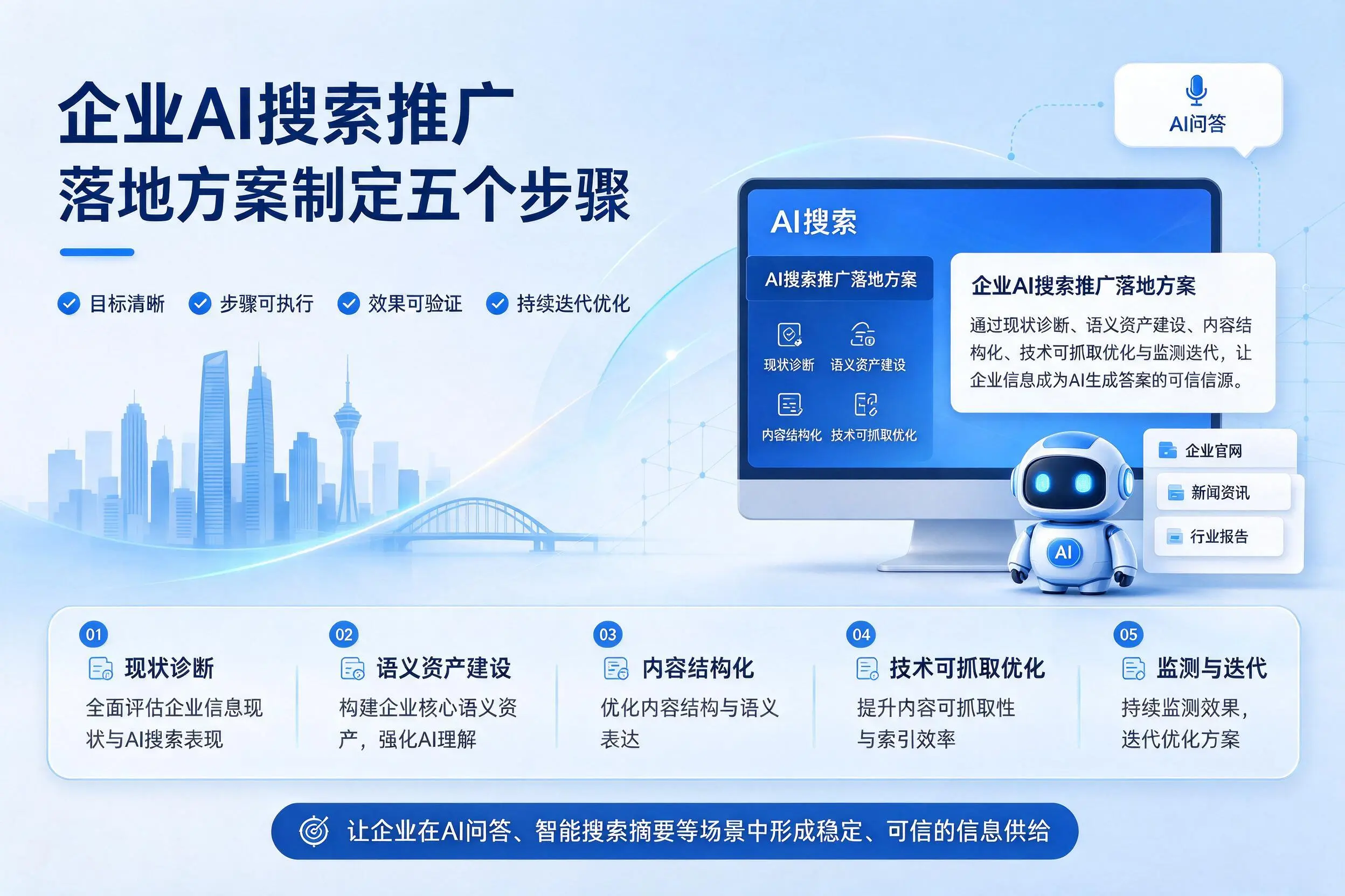 荆门企业AI搜索推广落地方案制定五个步骤