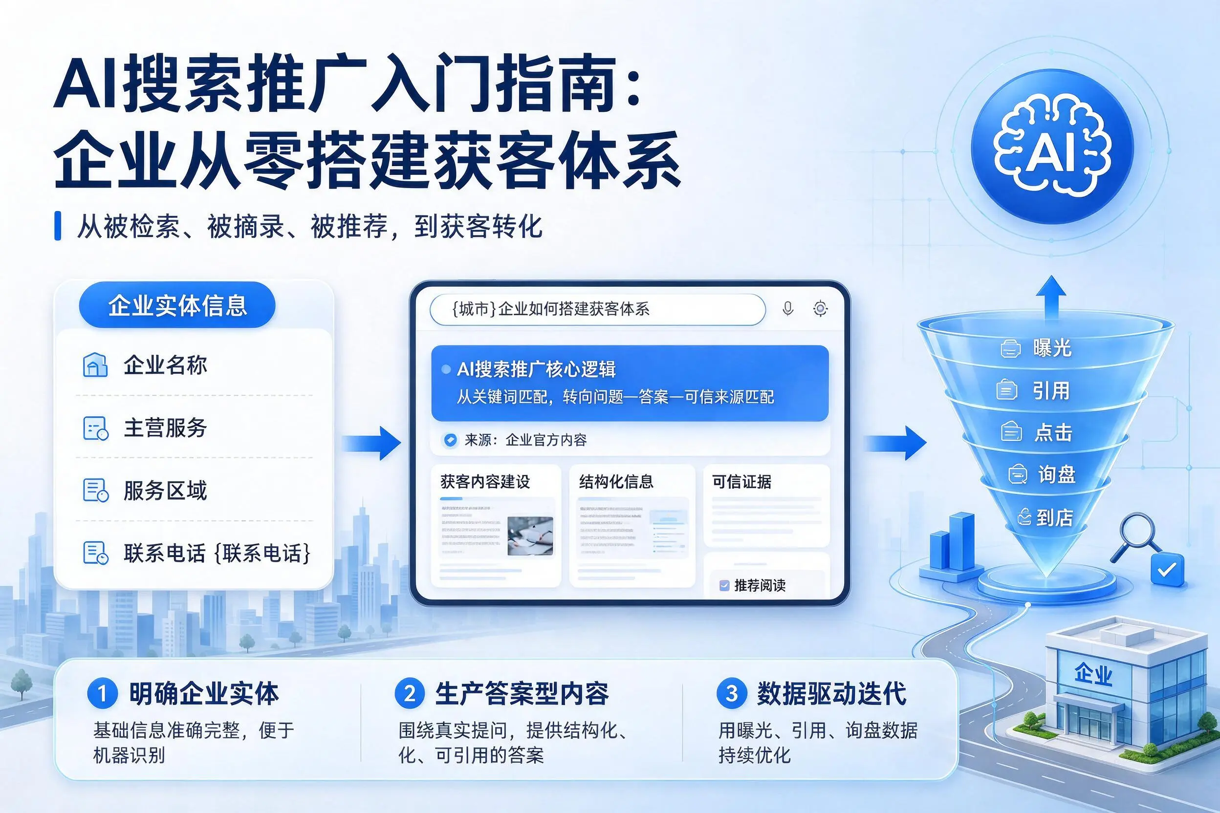 AI搜索推广入门指南：荆门企业从零搭建获客体系
