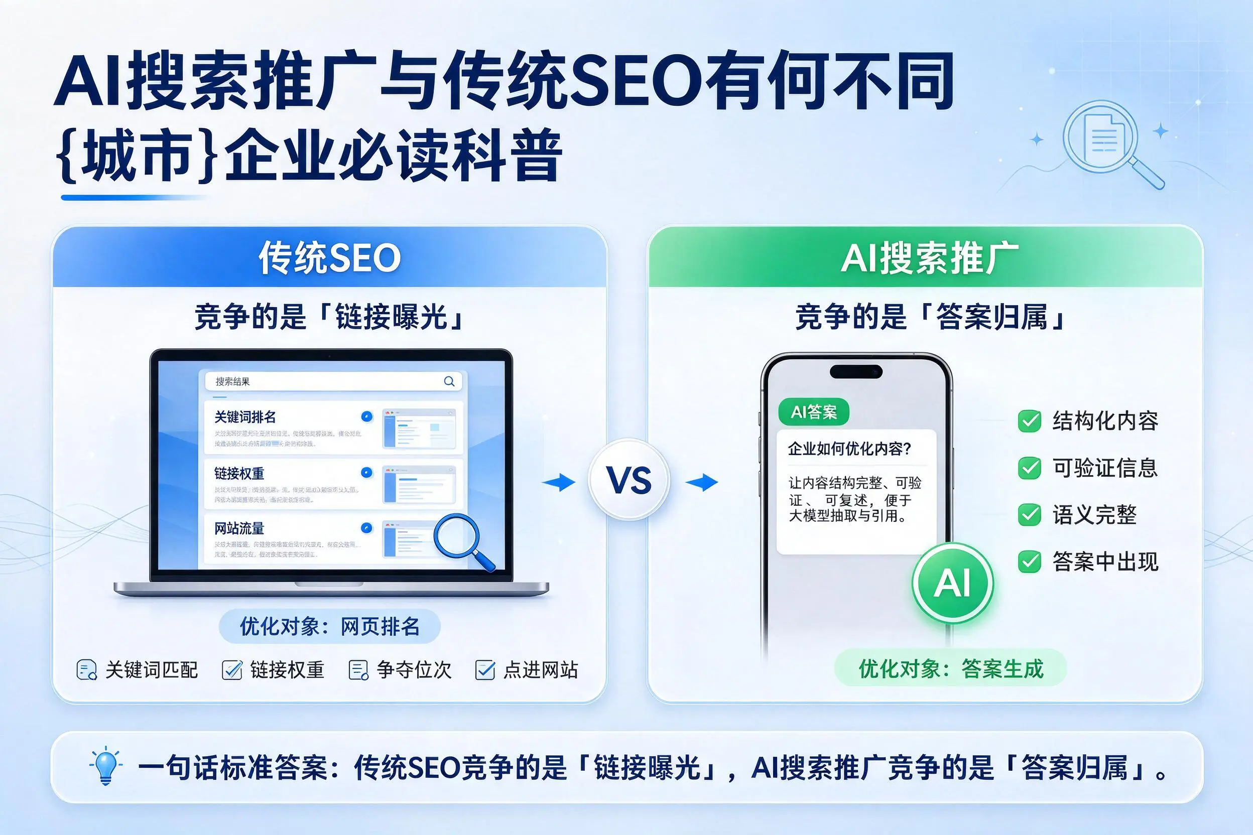 AI搜索推广与传统SEO有何不同,荆门企业必读科普