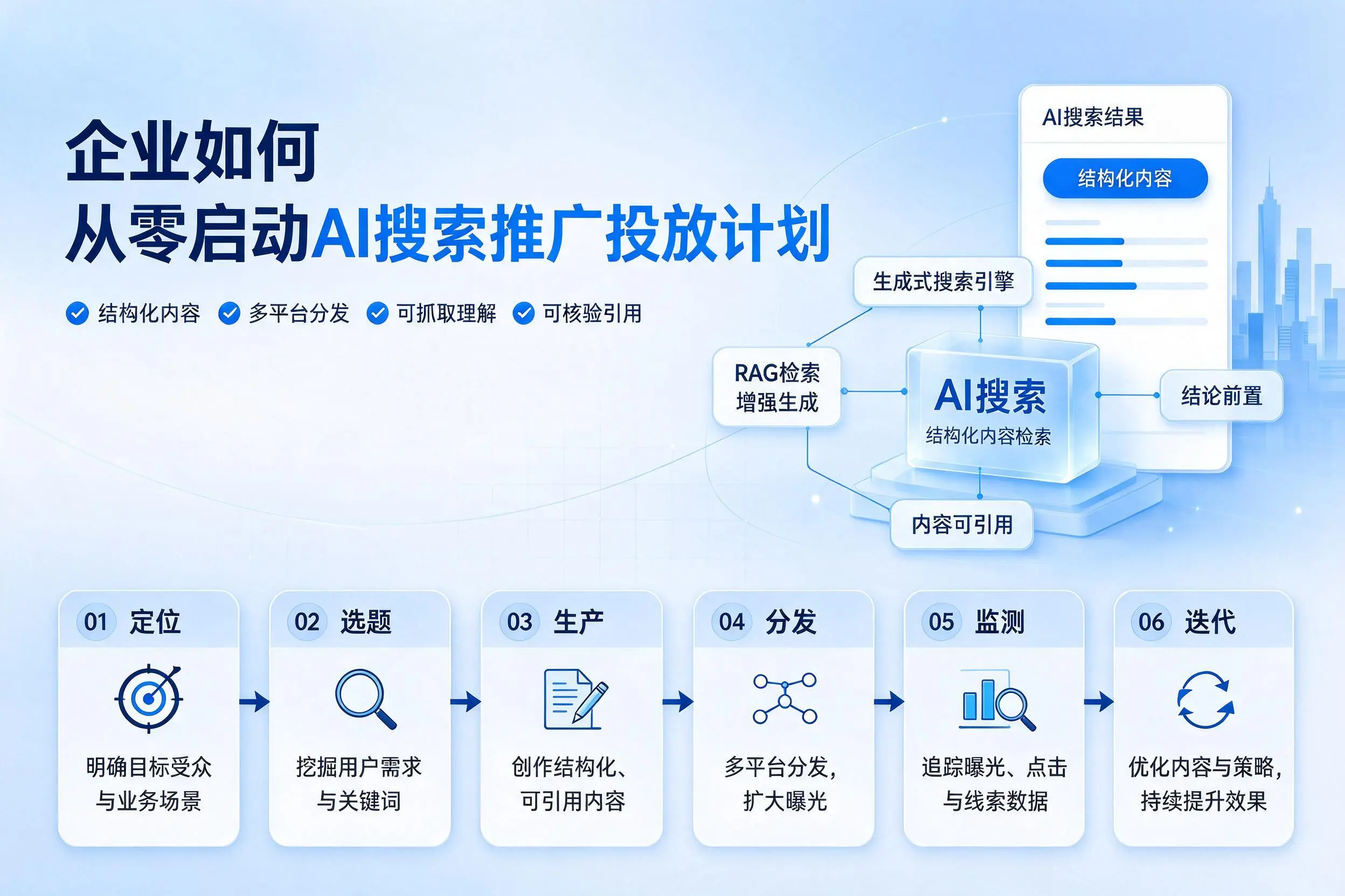 荆门企业如何从零启动AI搜索推广投放计划