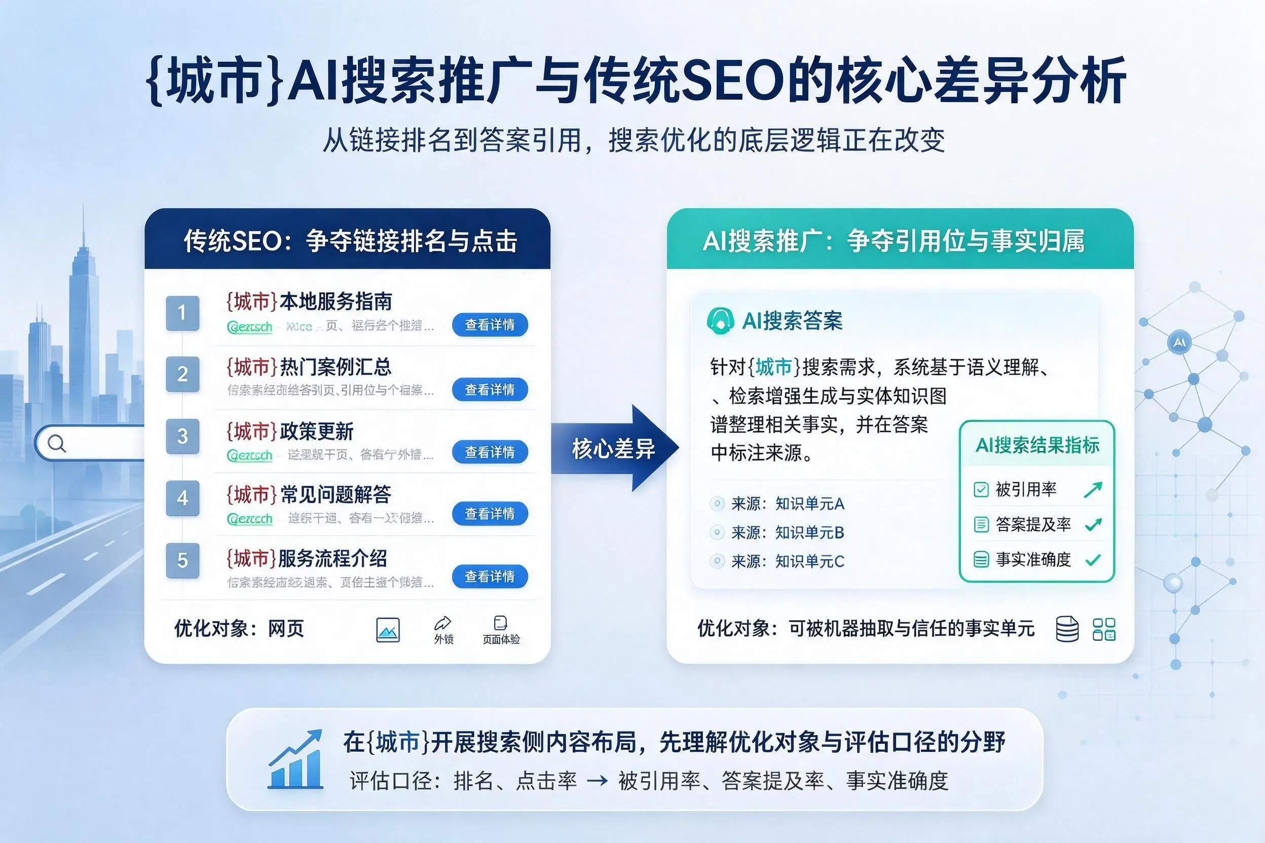 荆门AI搜索推广与传统SEO的核心差异分析