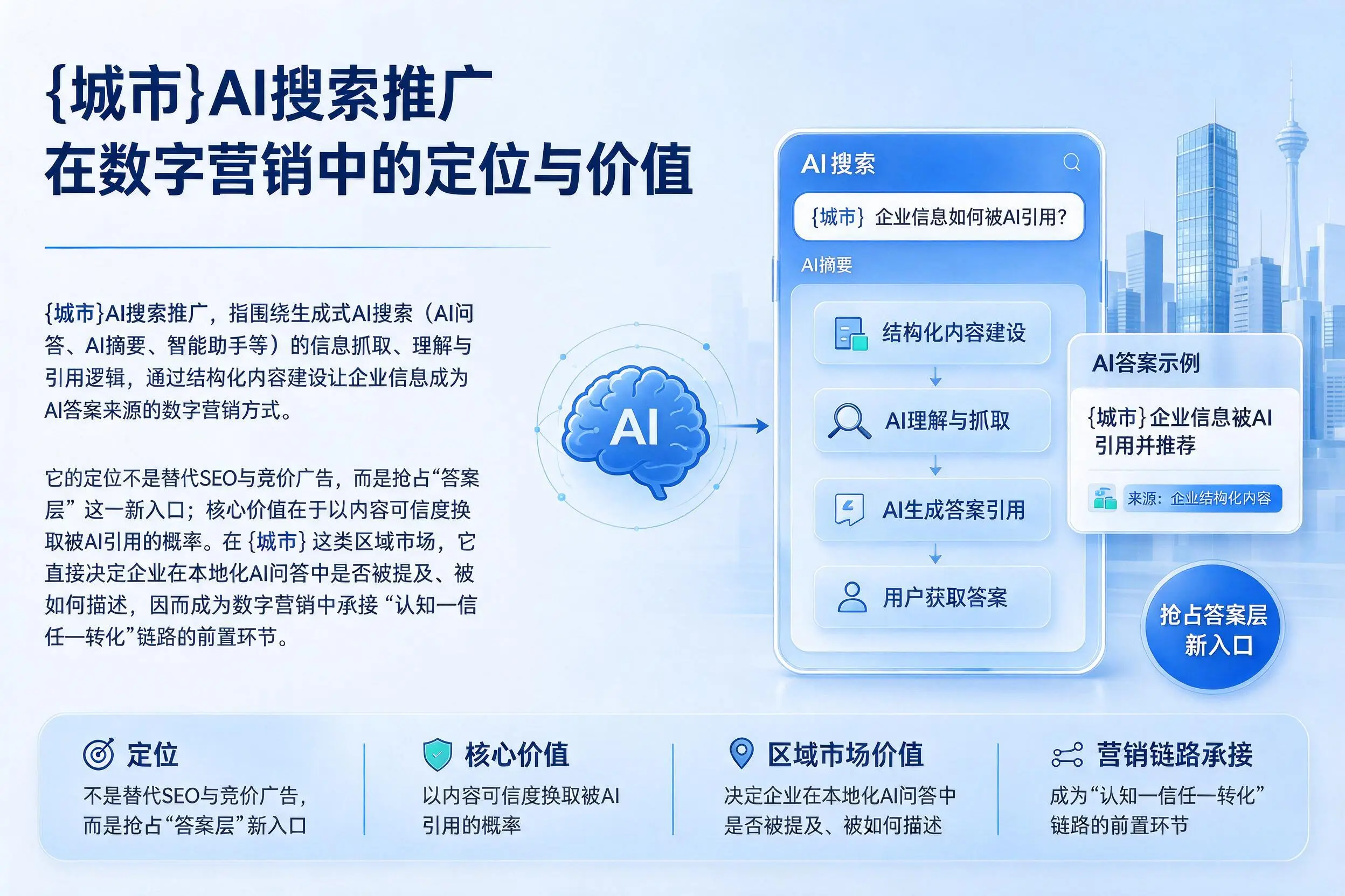 荆门AI搜索推广在数字营销中的定位与价值